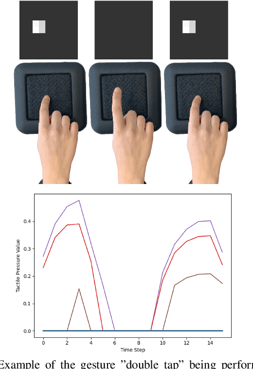 Figure 1 for Advancements in Tactile Hand Gesture Recognition for Enhanced Human-Machine Interaction