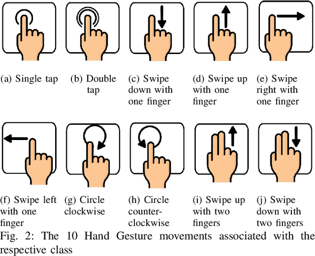 Figure 2 for Advancements in Tactile Hand Gesture Recognition for Enhanced Human-Machine Interaction