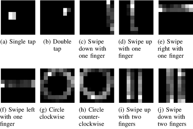 Figure 3 for Advancements in Tactile Hand Gesture Recognition for Enhanced Human-Machine Interaction