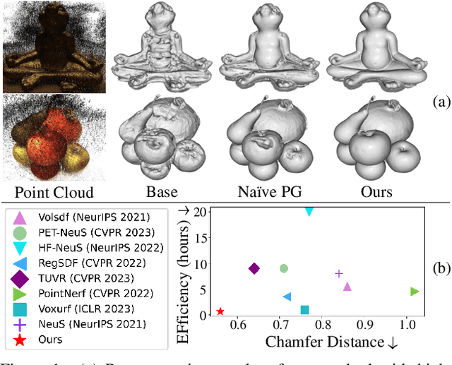 Figure 1 for Point-NeuS: Point-Guided Neural Implicit Surface Reconstruction by Volume Rendering