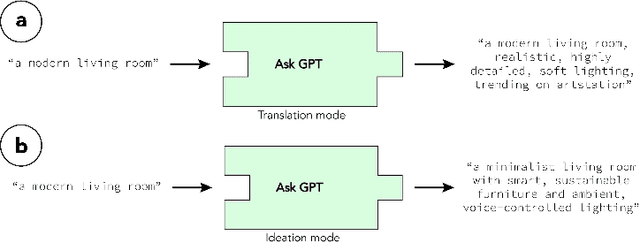 Figure 4 for Jigsaw: Supporting Designers in Prototyping Multimodal Applications by Assembling AI Foundation Models