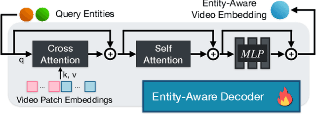Figure 3 for HENASY: Learning to Assemble Scene-Entities for Egocentric Video-Language Model