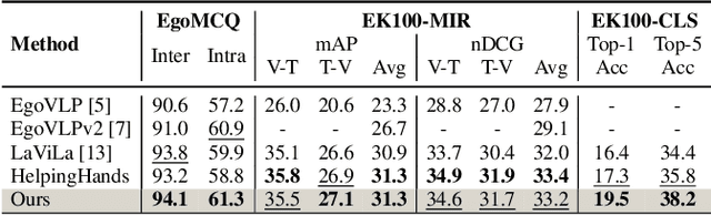 Figure 2 for HENASY: Learning to Assemble Scene-Entities for Egocentric Video-Language Model