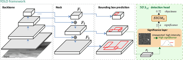 Figure 1 for Robust infrared small target detection using self-supervised and a contrario paradigms