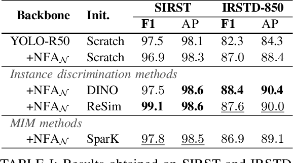 Figure 2 for Robust infrared small target detection using self-supervised and a contrario paradigms