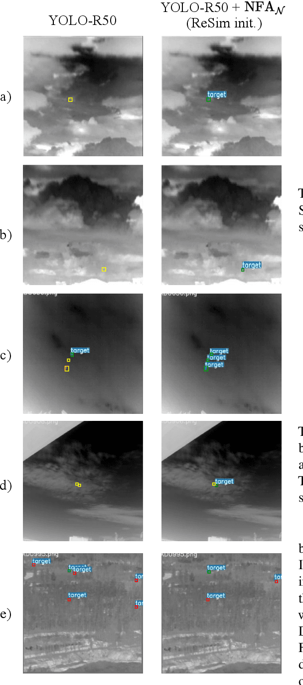 Figure 3 for Robust infrared small target detection using self-supervised and a contrario paradigms