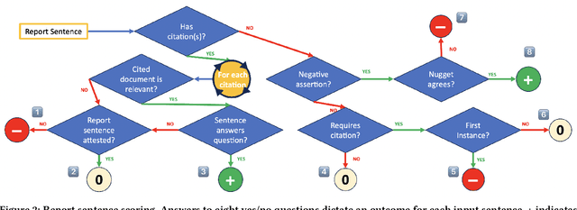 Figure 2 for On the Evaluation of Machine-Generated Reports