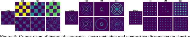 Figure 4 for Energy Discrepancies: A Score-Independent Loss for Energy-Based Models