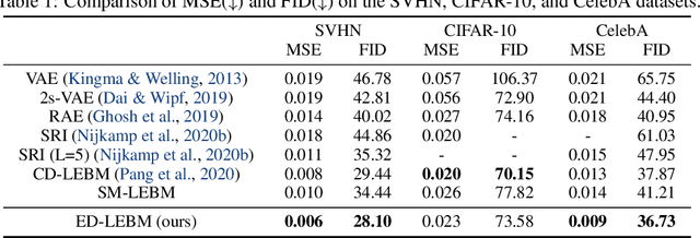 Figure 1 for Energy Discrepancies: A Score-Independent Loss for Energy-Based Models