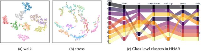 Figure 1 for FedSub: Introducing class-aware Subnetworks Fusion to Enhance Personalized Federated Learning in Ubiquitous Systems