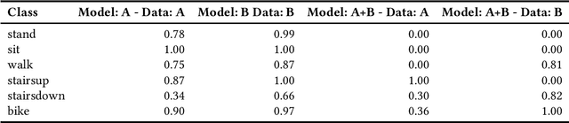 Figure 2 for FedSub: Introducing class-aware Subnetworks Fusion to Enhance Personalized Federated Learning in Ubiquitous Systems