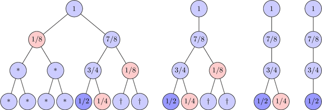 Figure 3 for DPO Meets PPO: Reinforced Token Optimization for RLHF