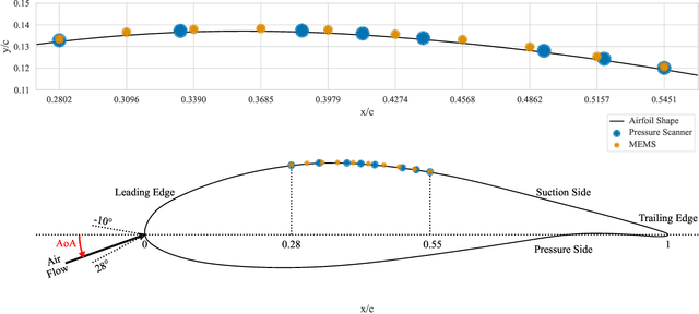 Figure 1 for Aerodynamic Performance and Impact Analysis of a MEMS-Based Non-Invasive Monitoring System for Wind Turbine Blades