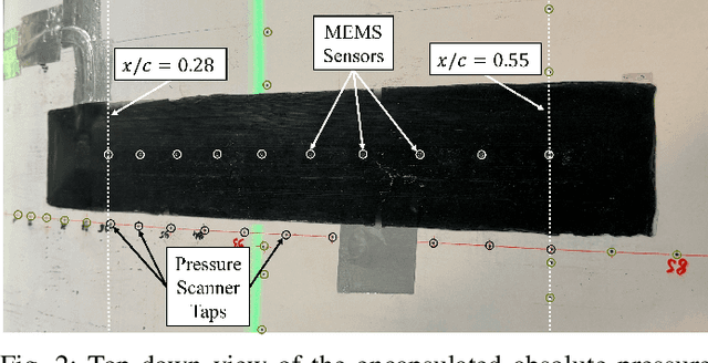 Figure 2 for Aerodynamic Performance and Impact Analysis of a MEMS-Based Non-Invasive Monitoring System for Wind Turbine Blades