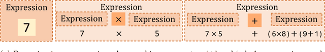 Figure 1 for Transformer-Based Models Are Not Yet Perfect At Learning to Emulate Structural Recursion