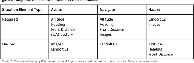 Figure 2 for DECISIVE Test Methods Handbook: Test Methods for Evaluating sUAS in Subterranean and Constrained Indoor Environments, Version 1.1