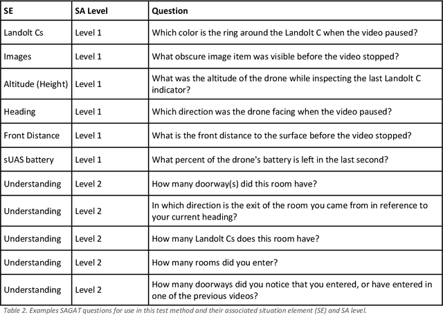 Figure 4 for DECISIVE Test Methods Handbook: Test Methods for Evaluating sUAS in Subterranean and Constrained Indoor Environments, Version 1.1