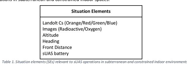 Figure 1 for DECISIVE Test Methods Handbook: Test Methods for Evaluating sUAS in Subterranean and Constrained Indoor Environments, Version 1.1