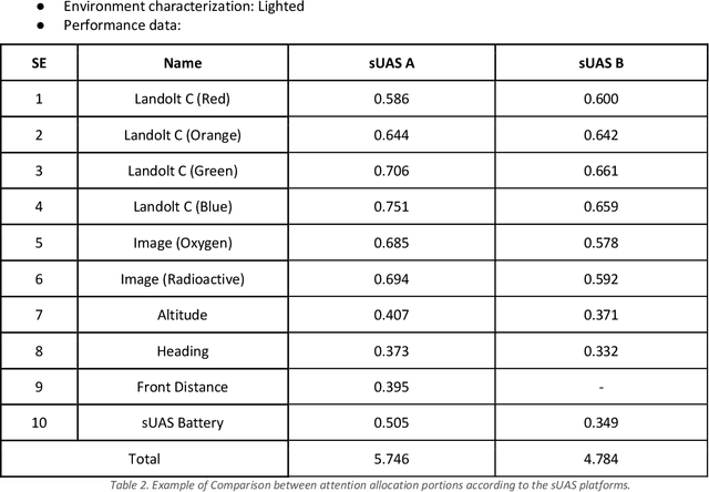 Figure 3 for DECISIVE Test Methods Handbook: Test Methods for Evaluating sUAS in Subterranean and Constrained Indoor Environments, Version 1.1