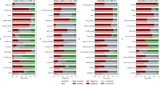 Figure 2 for Massively Annotated Datasets for Assessment of Synthetic and Real Data in Face Recognition