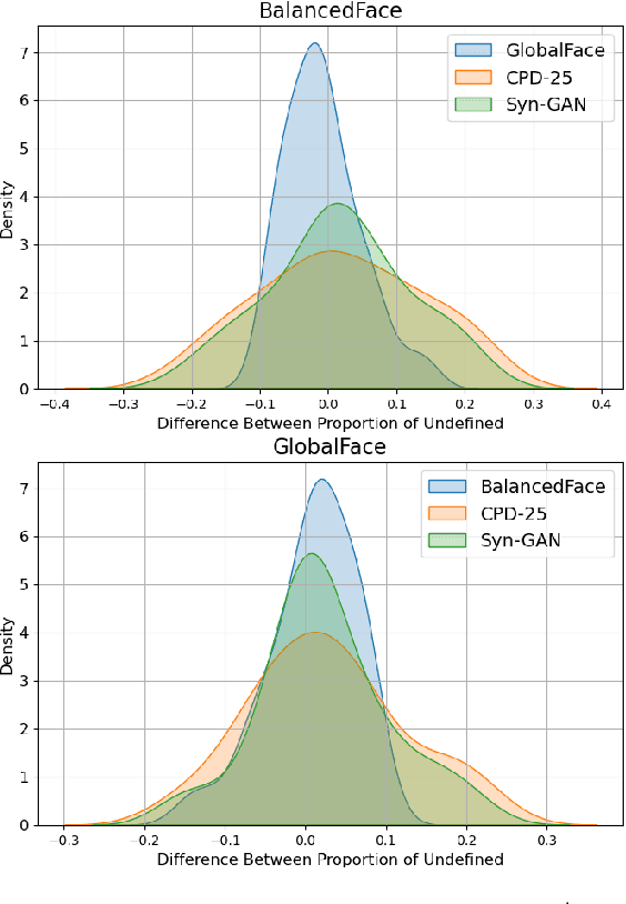 Figure 3 for Massively Annotated Datasets for Assessment of Synthetic and Real Data in Face Recognition