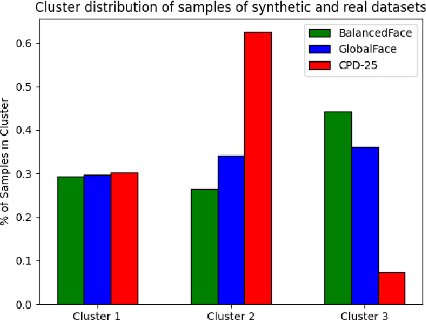 Figure 4 for Massively Annotated Datasets for Assessment of Synthetic and Real Data in Face Recognition