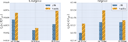 Figure 1 for Enhancing Adversarial Transferability via Information Bottleneck Constraints