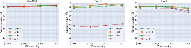 Figure 2 for Enhancing Adversarial Transferability via Information Bottleneck Constraints