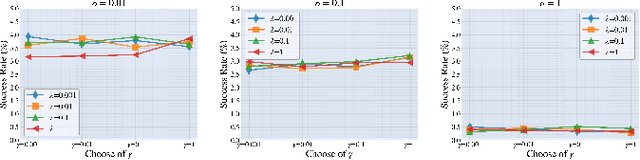 Figure 3 for Enhancing Adversarial Transferability via Information Bottleneck Constraints