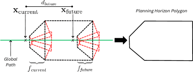 Figure 2 for Informative Sensor Planning for a Single-Axis Gimbaled Camera on a Fixed-Wing UAV
