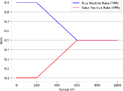 Figure 4 for Informative Sensor Planning for a Single-Axis Gimbaled Camera on a Fixed-Wing UAV