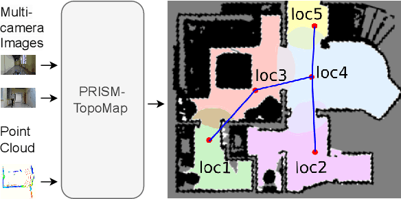 Figure 1 for PRISM-TopoMap: Online Topological Mapping with Place Recognition and Scan Matching