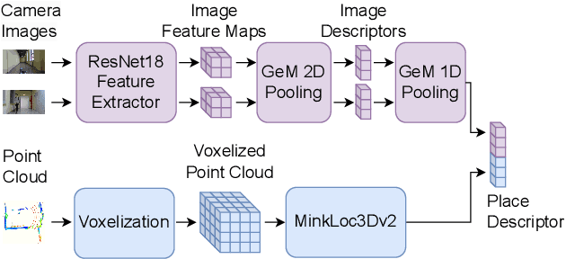 Figure 4 for PRISM-TopoMap: Online Topological Mapping with Place Recognition and Scan Matching