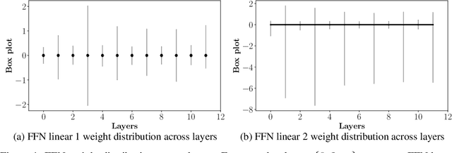 Figure 2 for Mixture of Quantized Experts (MoQE): Complementary Effect of Low-bit Quantization and Robustness