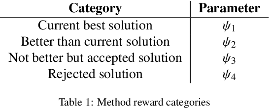 Figure 2 for An adaptive large neighborhood search heuristic for the multi-port continuous berth allocation problem