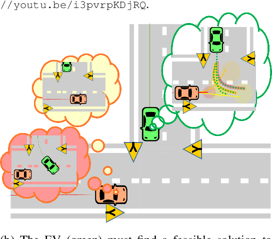 Figure 1 for Predictive Control for Autonomous Driving with Uncertain, Multi-modal Predictions