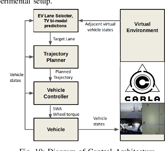 Figure 2 for Predictive Control for Autonomous Driving with Uncertain, Multi-modal Predictions