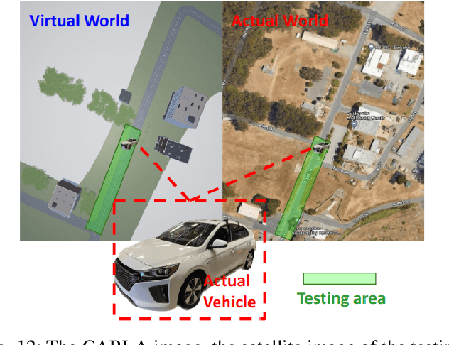 Figure 4 for Predictive Control for Autonomous Driving with Uncertain, Multi-modal Predictions