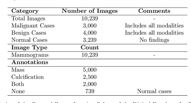 Figure 2 for Enhancing Breast Cancer Diagnosis in Mammography: Evaluation and Integration of Convolutional Neural Networks and Explainable AI