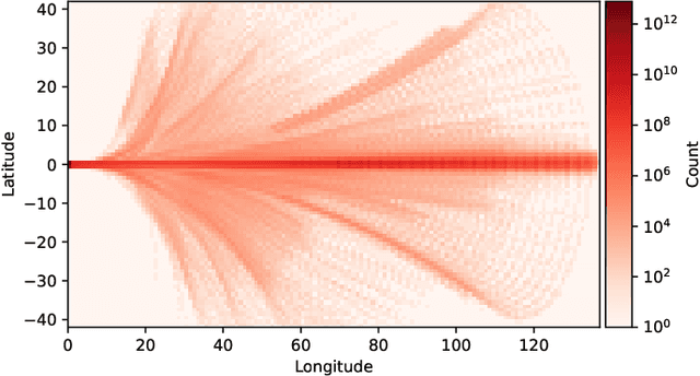 Figure 2 for SoftCTRL: Soft conservative KL-control of Transformer Reinforcement Learning for Autonomous Driving