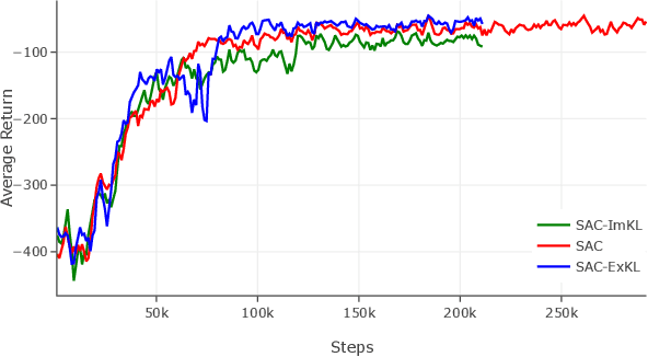 Figure 4 for SoftCTRL: Soft conservative KL-control of Transformer Reinforcement Learning for Autonomous Driving