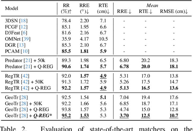 Figure 4 for Q-REG: End-to-End Trainable Point Cloud Registration with Surface Curvature