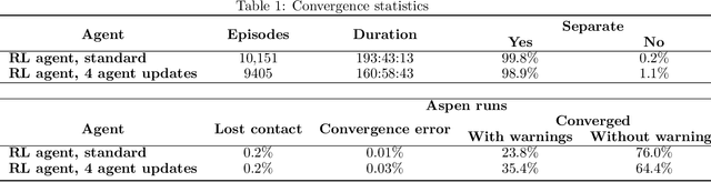 Figure 2 for Synthesis of separation processes with reinforcement learning