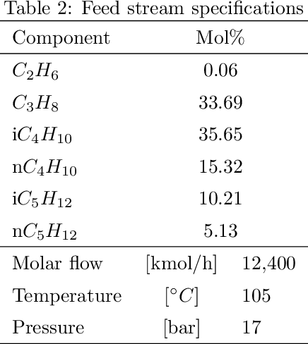 Figure 4 for Synthesis of separation processes with reinforcement learning