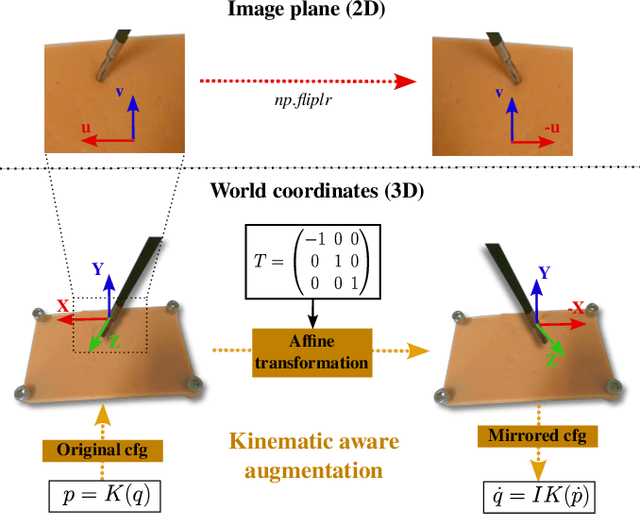 Figure 2 for DaFoEs: Mixing Datasets towards the generalization of vision-state deep-learning Force Estimation in Minimally Invasive Robotic Surgery