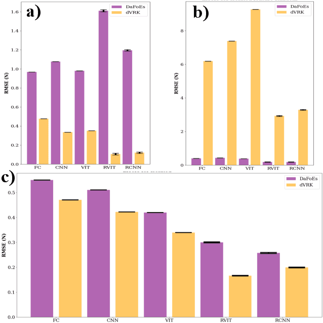 Figure 4 for DaFoEs: Mixing Datasets towards the generalization of vision-state deep-learning Force Estimation in Minimally Invasive Robotic Surgery