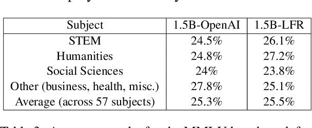 Figure 4 for Accelerating Large Language Model Pretraining via LFR Pedagogy: Learn, Focus, and Review