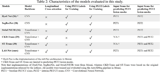 Figure 3 for Automatic Quantification of Serial PET/CT Images for Pediatric Hodgkin Lymphoma Patients Using a Longitudinally-Aware Segmentation Network