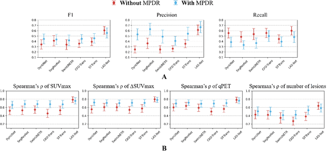 Figure 4 for Automatic Quantification of Serial PET/CT Images for Pediatric Hodgkin Lymphoma Patients Using a Longitudinally-Aware Segmentation Network