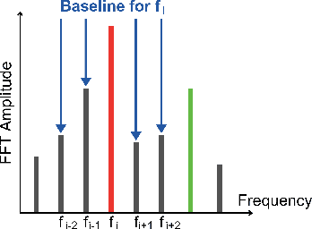 Figure 3 for Adapting the Biological SSVEP Response to Artificial Neural Networks